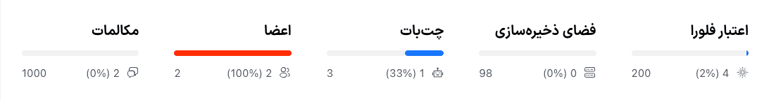 شاخص‌های مصرف