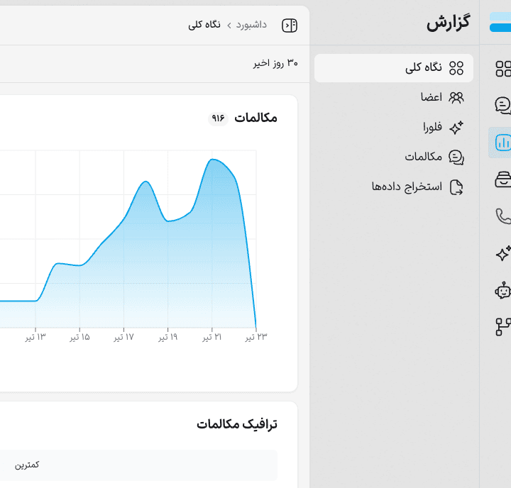 نمودار تعداد مکالمات