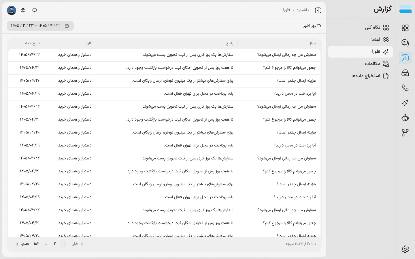 گزارش فلورا
