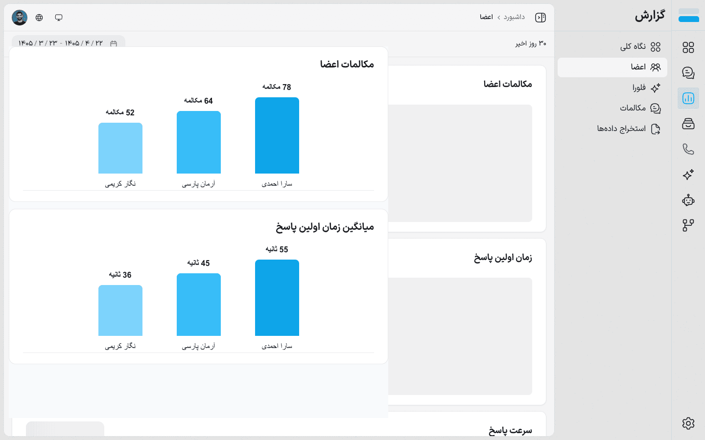 گزارش اعضا