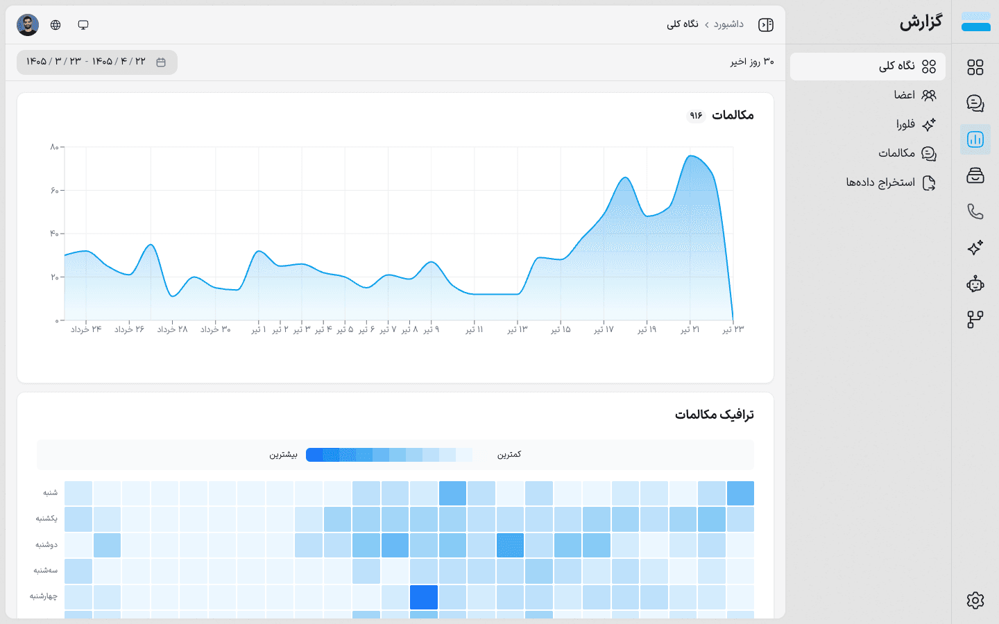 انتخاب بازه