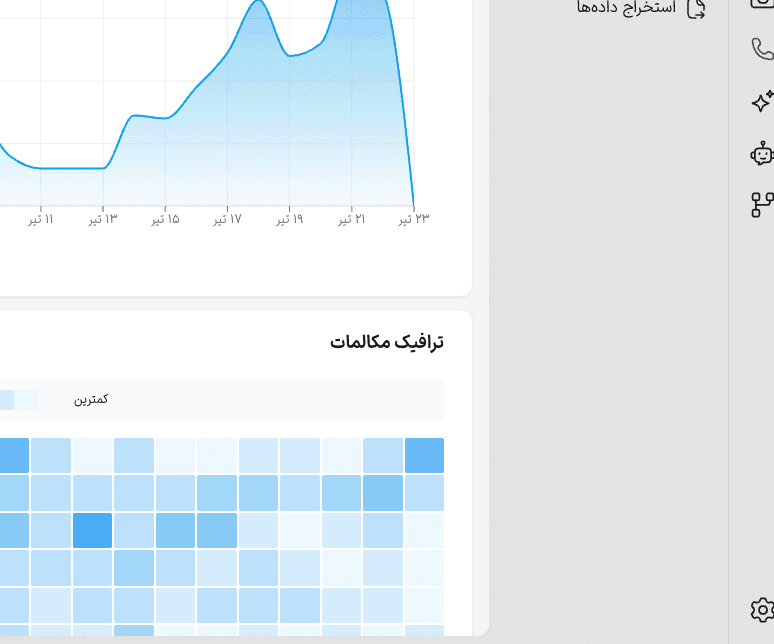 ترافیک