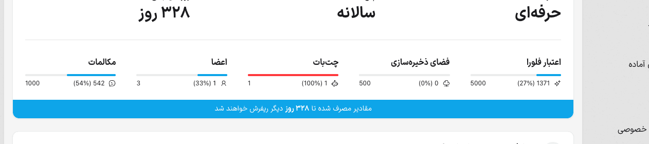 شاخصهای مصرف